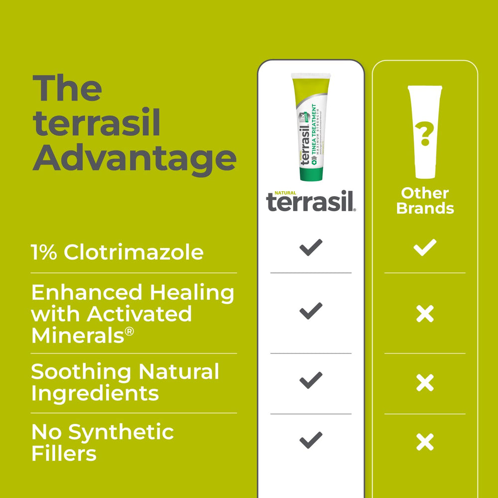 Terrasil tea tree oil and jojoba oil blend application shows gentle, hydrating relief