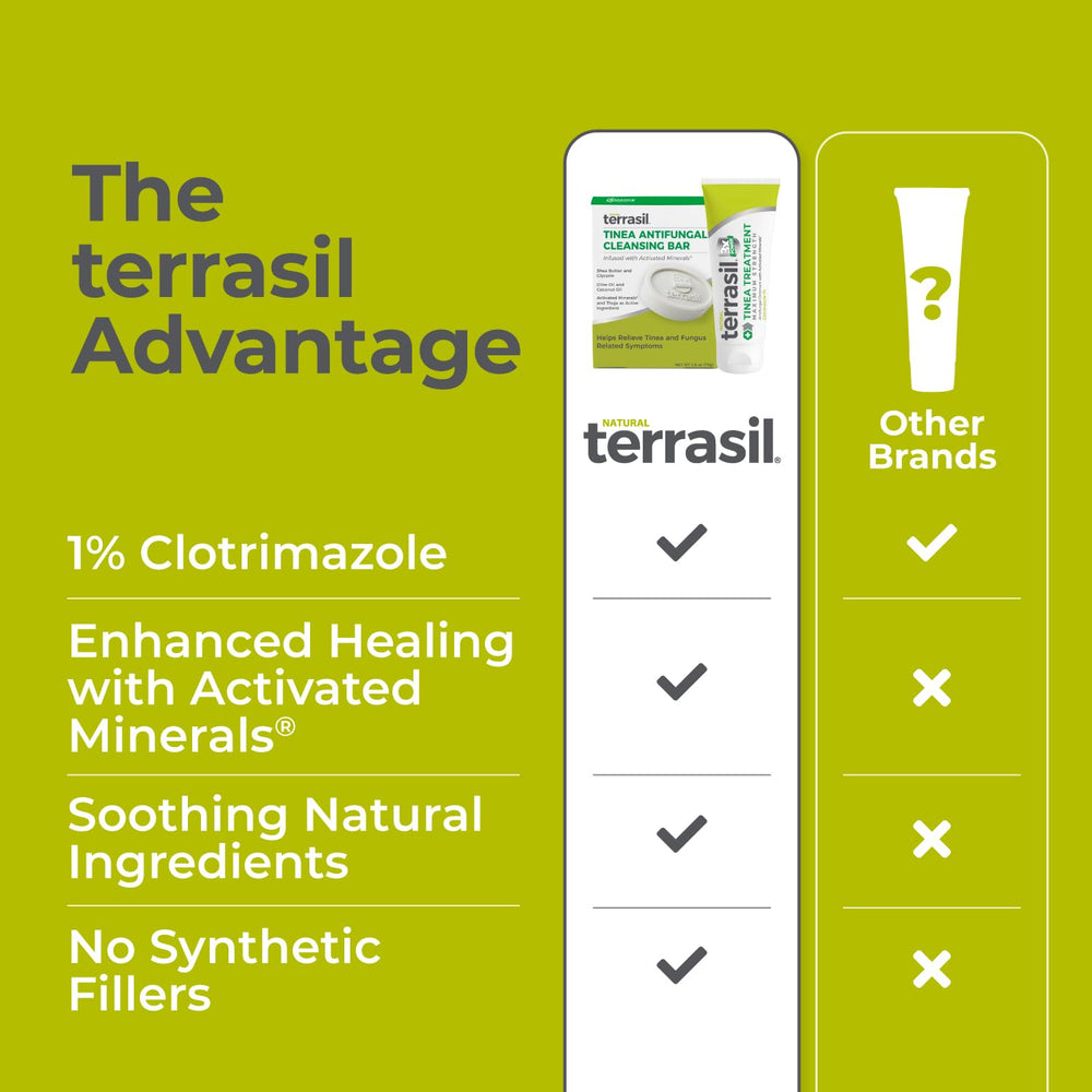Terrasil Tinea Kit packaging layout featuring the two-product bundle.
