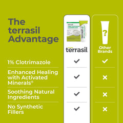 Terrasil Tinea Kit packaging layout featuring the two-product bundle.