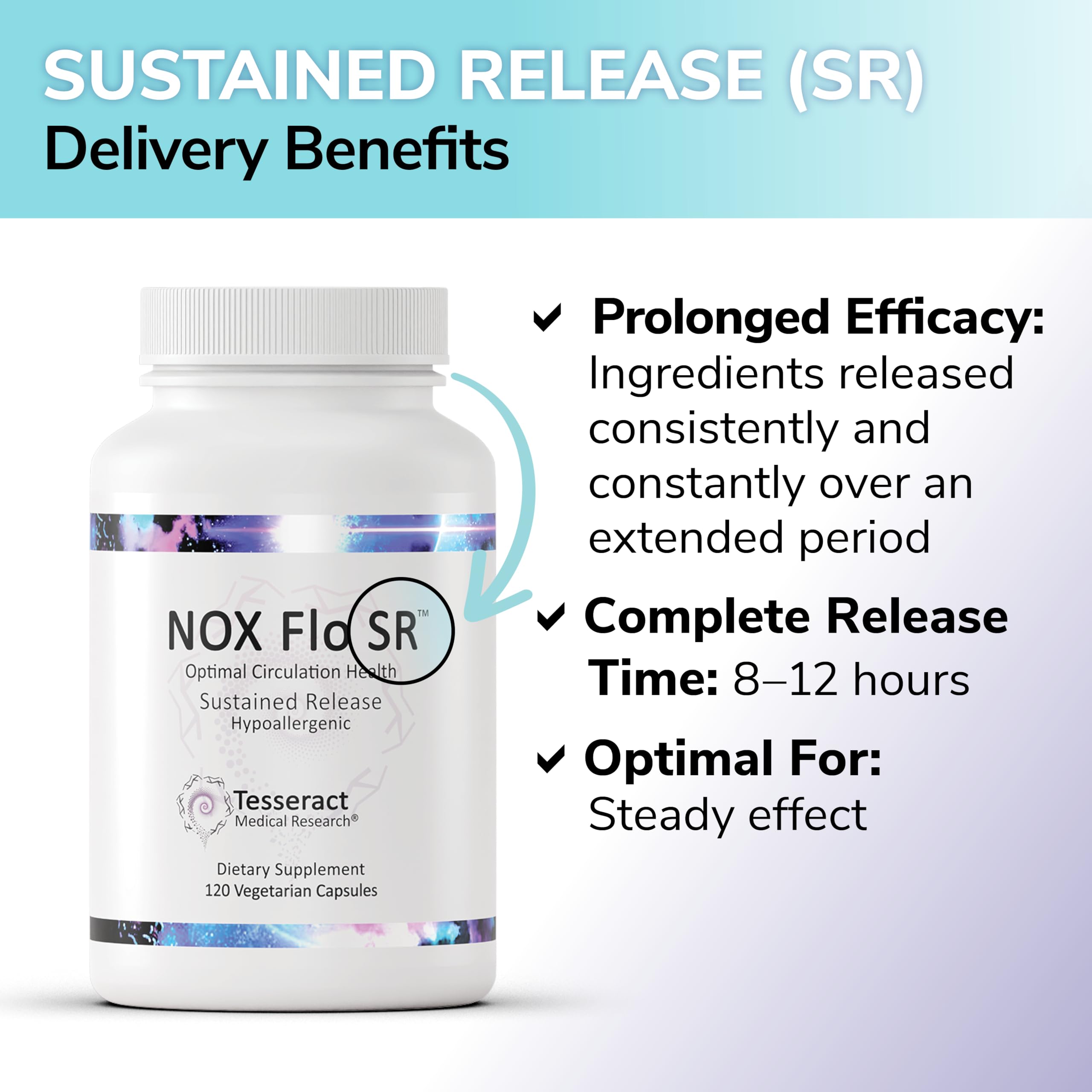 Tesseract NOX Flo SR nano-delivery system visual suggesting enhanced absorption.