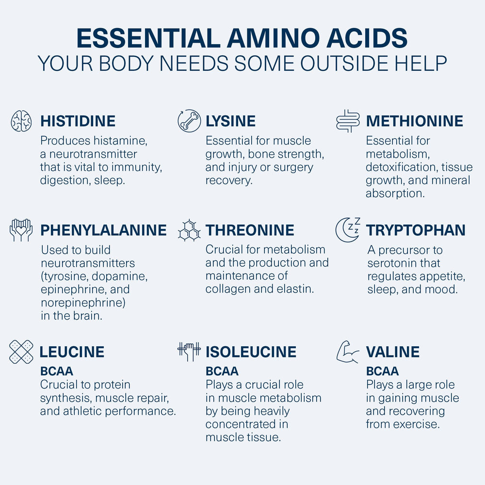 EAAs formula emphasizes essential amino acids aiding liver function and recovery.