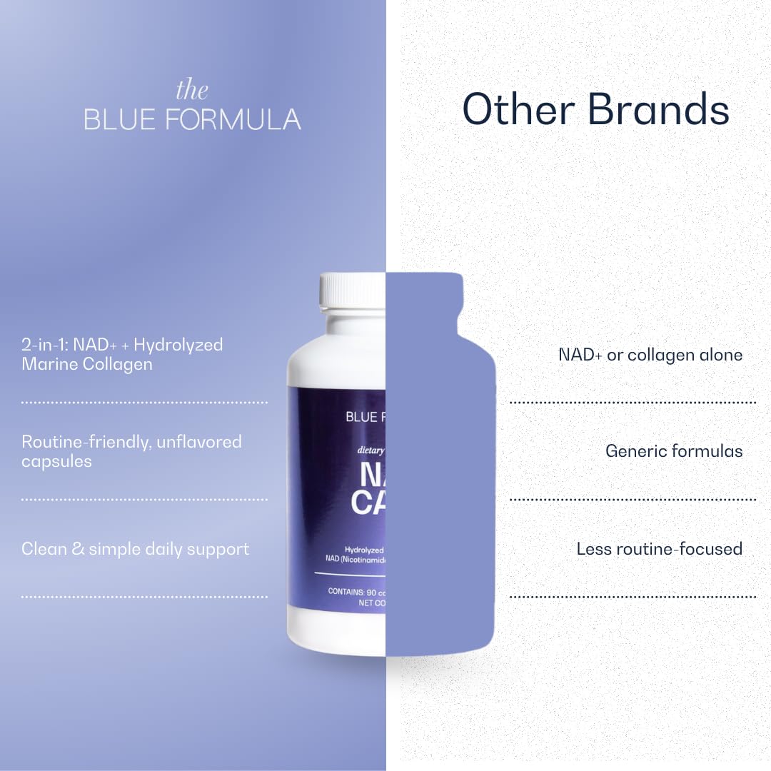 The Blue Formula NAD Caps bottle beside water shows simple daily intake.