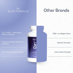 The Blue Formula NAD Caps bottle beside water shows simple daily intake.