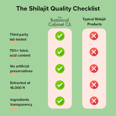 The Botanical Cabinet Co. Shilajit for Women is lab-tested for safety and transparency.
