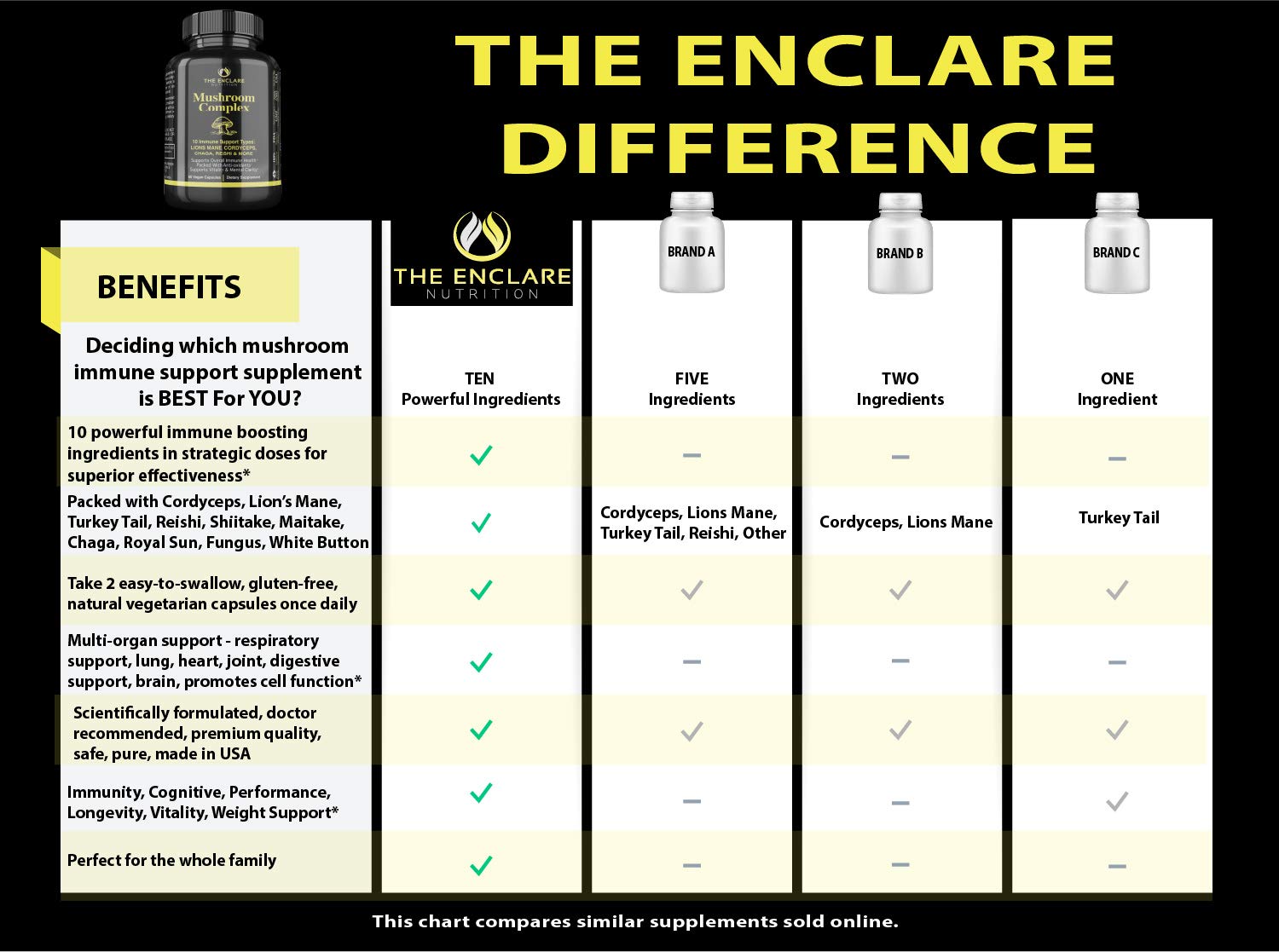 The Enclare Nutrition 10in1 vegan symbol confirms plant-based supplement claims.