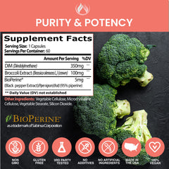 THE ENCLARE NUTRITION PARITY 350MG DIM box emphasizing hormone balance support.