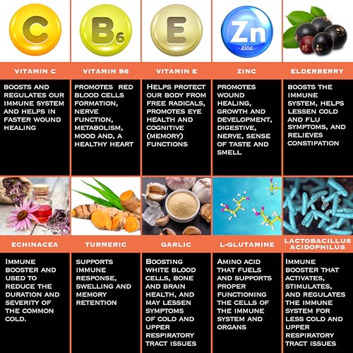  Zinc and vitamin C capsules highlighting core immune nutrients.