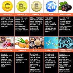  Zinc and vitamin C capsules highlighting core immune nutrients.