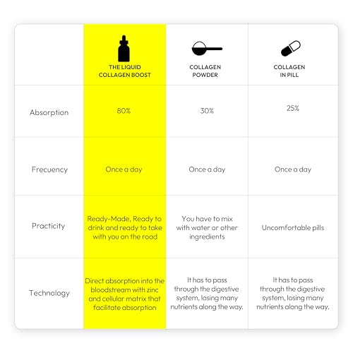 The Everyday Lab liposomal collagen drops pour showing easy dosing.