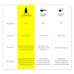The Everyday Lab liposomal collagen drops pour showing easy dosing.