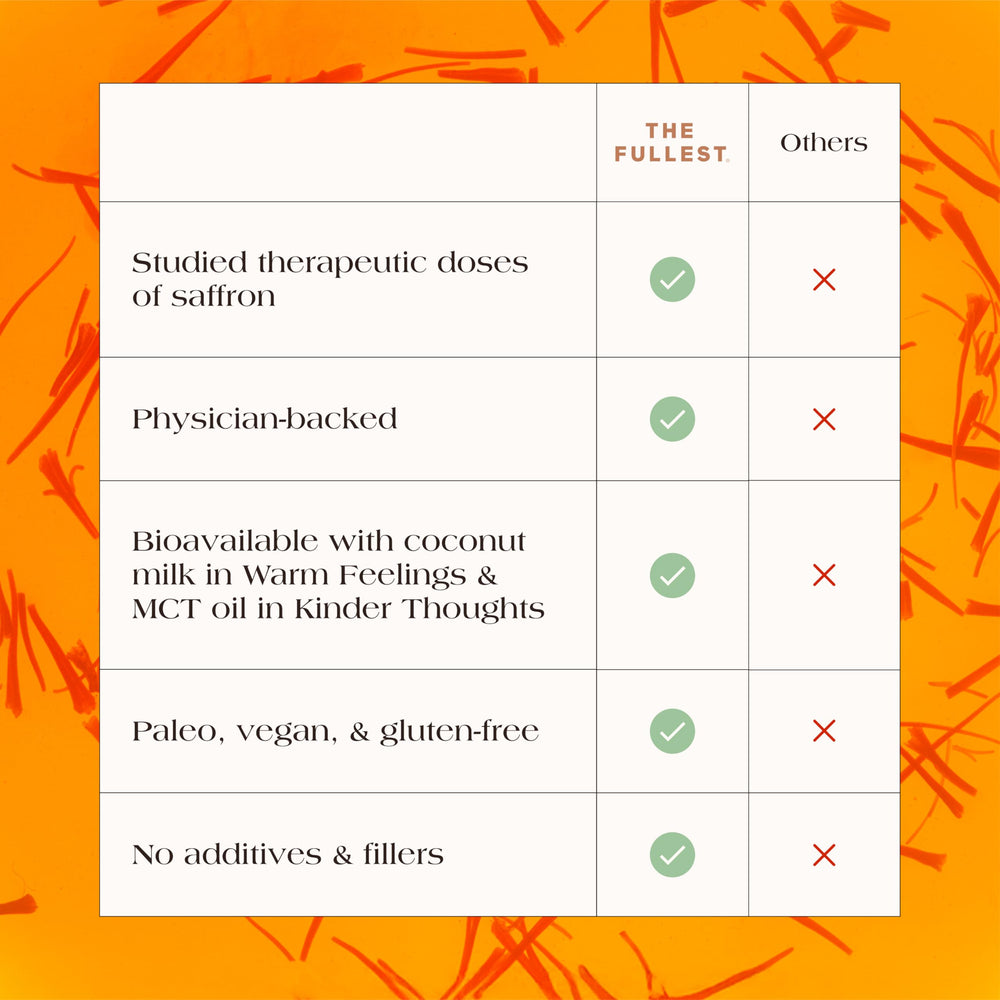 The Fullest saffron capsules capsules-closeup showing golden blend