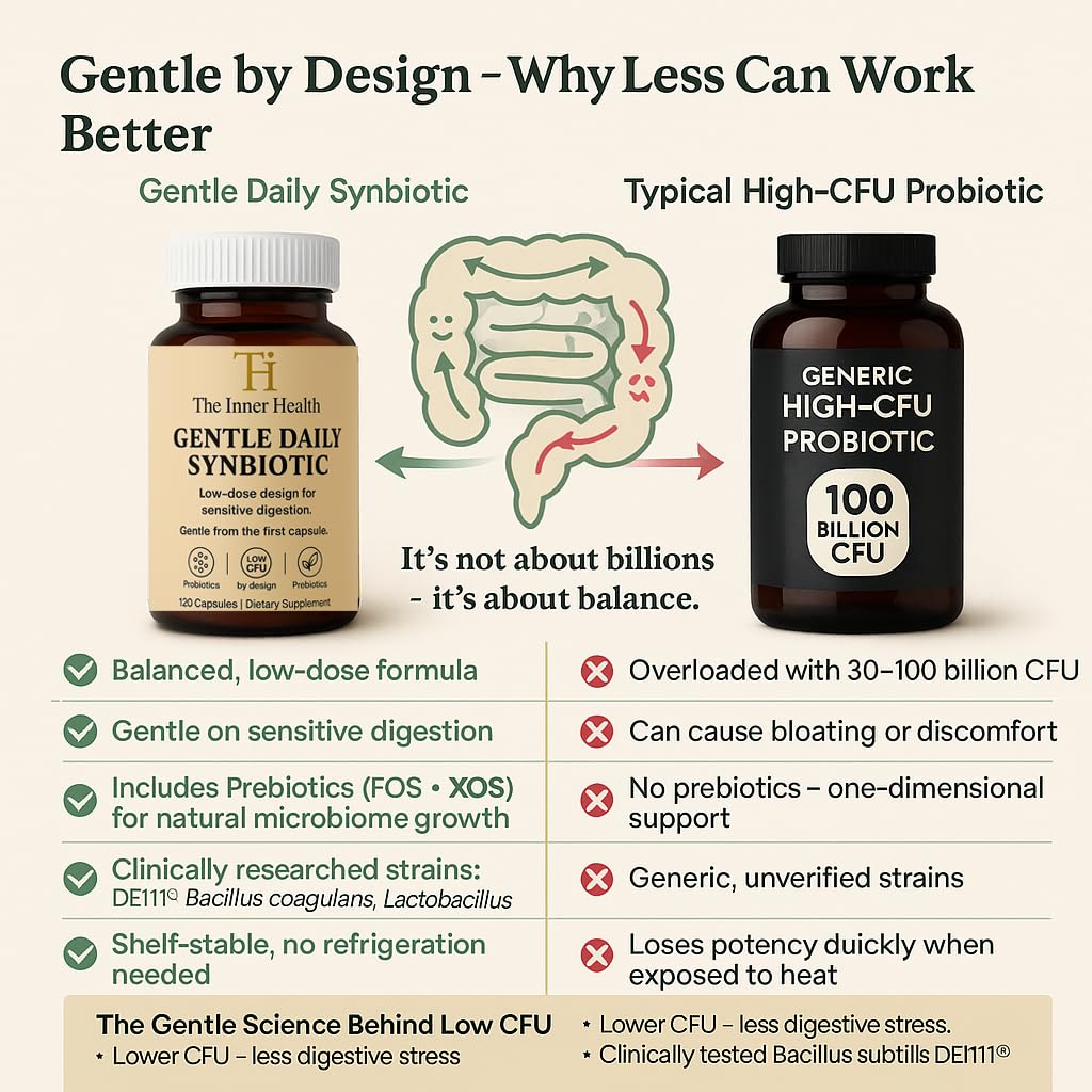 The Inner Health label close-up highlights low-CFU design for gentle gut comfort.