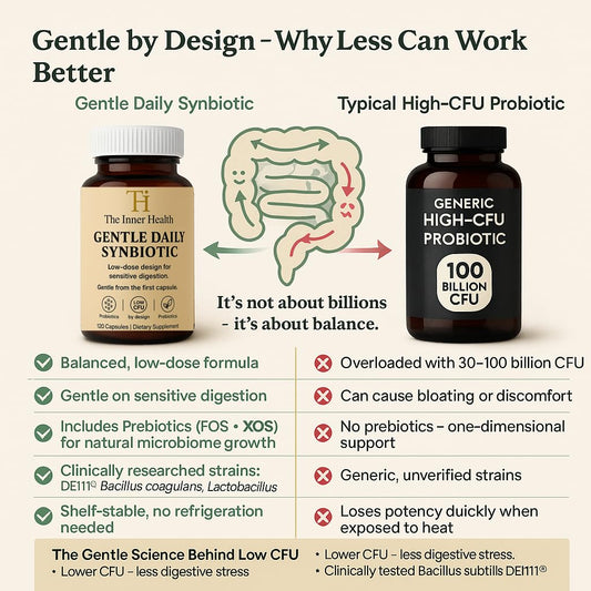 The Inner Health label close-up highlights low-CFU design for gentle gut comfort.