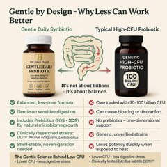 The Inner Health label close-up highlights low-CFU design for gentle gut comfort.