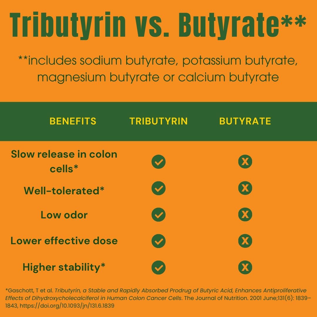 The Perfect Stool Tributyrin-Max bottle on display emphasizes plant-based gut support.