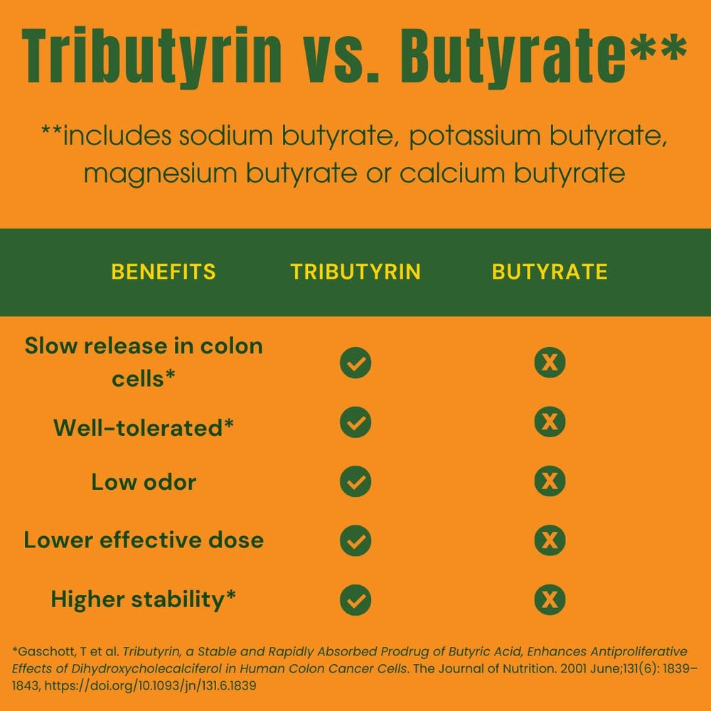 The Perfect Stool Tributyrin-Max bottle on display emphasizes plant-based gut support.