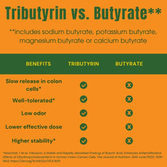 The Perfect Stool Tributyrin-Max bottle on display emphasizes plant-based gut support.