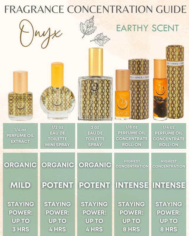 The Sage Lifestyle Onyx roll-on rollerball provides precise, mess-free application.