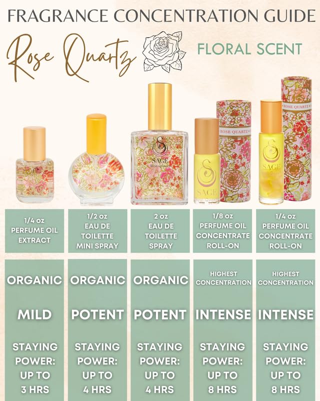 The Sage Lifestyle Rose Quartz Roll On packaging and box, eco-friendly gift for fragrance lovers.