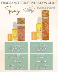 The Sage Lifestyle Topaz Roll-On vanilla musk finish for evening wear.