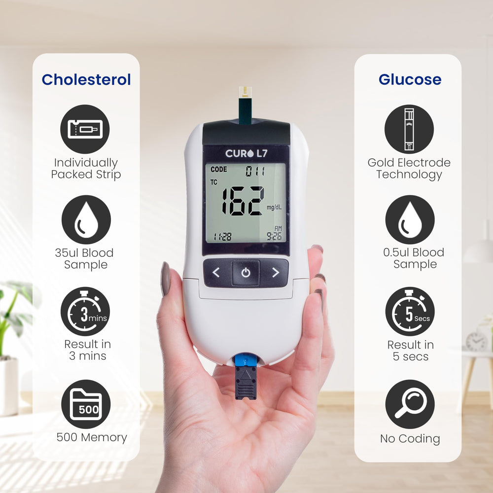 The Sommet CURO L7 lipid-panel display demonstrating professional-like accuracy in a portable meter.