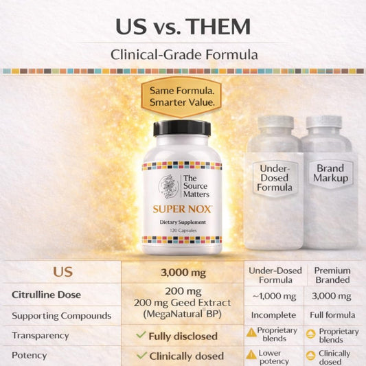 The Source Matters Super NOX capsules close-up for convenient daily support.