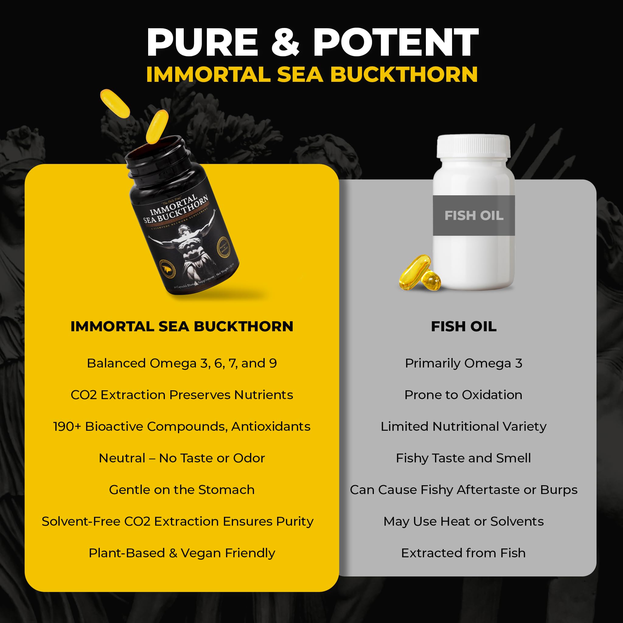 The Stampede Network Immortal Sea Buckthorn capsules packaging communicates premium extraction.