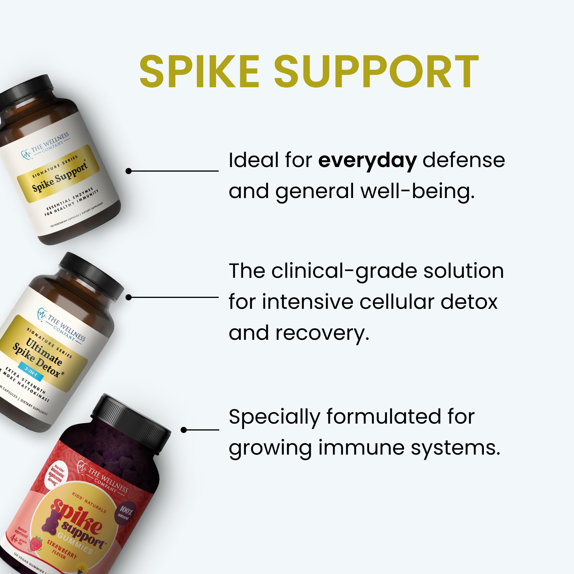 The Wellness Company Spike Support promo pack demonstrates value and routine.
