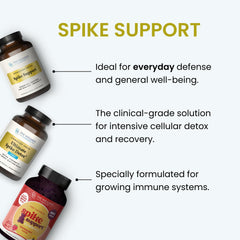The Wellness Company Spike Support promo pack demonstrates value and routine.