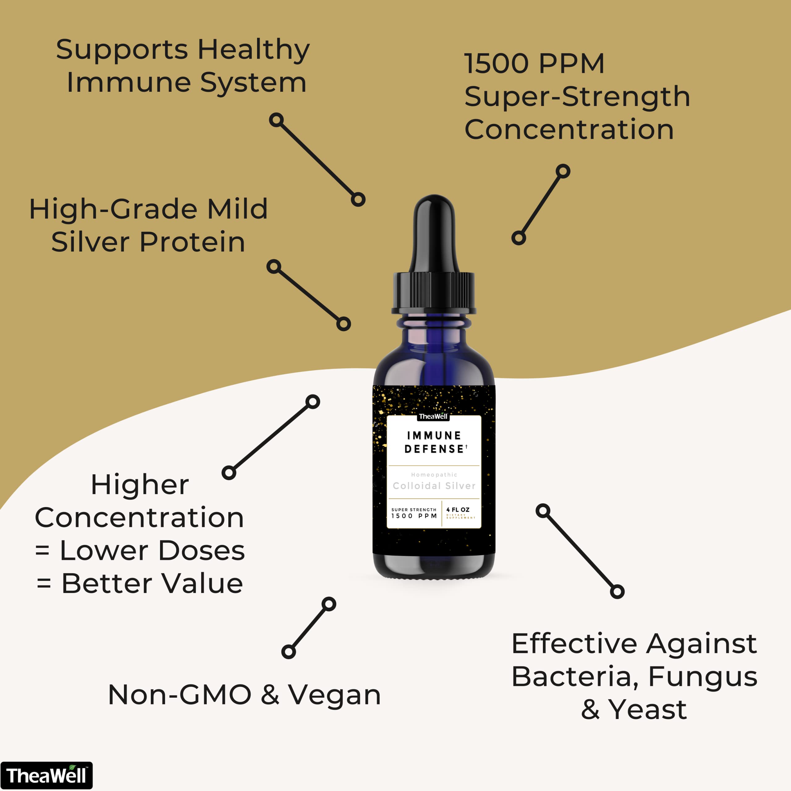 TheaWell Immune Defense packaging highlights potency and quality.