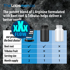THELABSMENCO workout scene shows ready-to-use regimen.