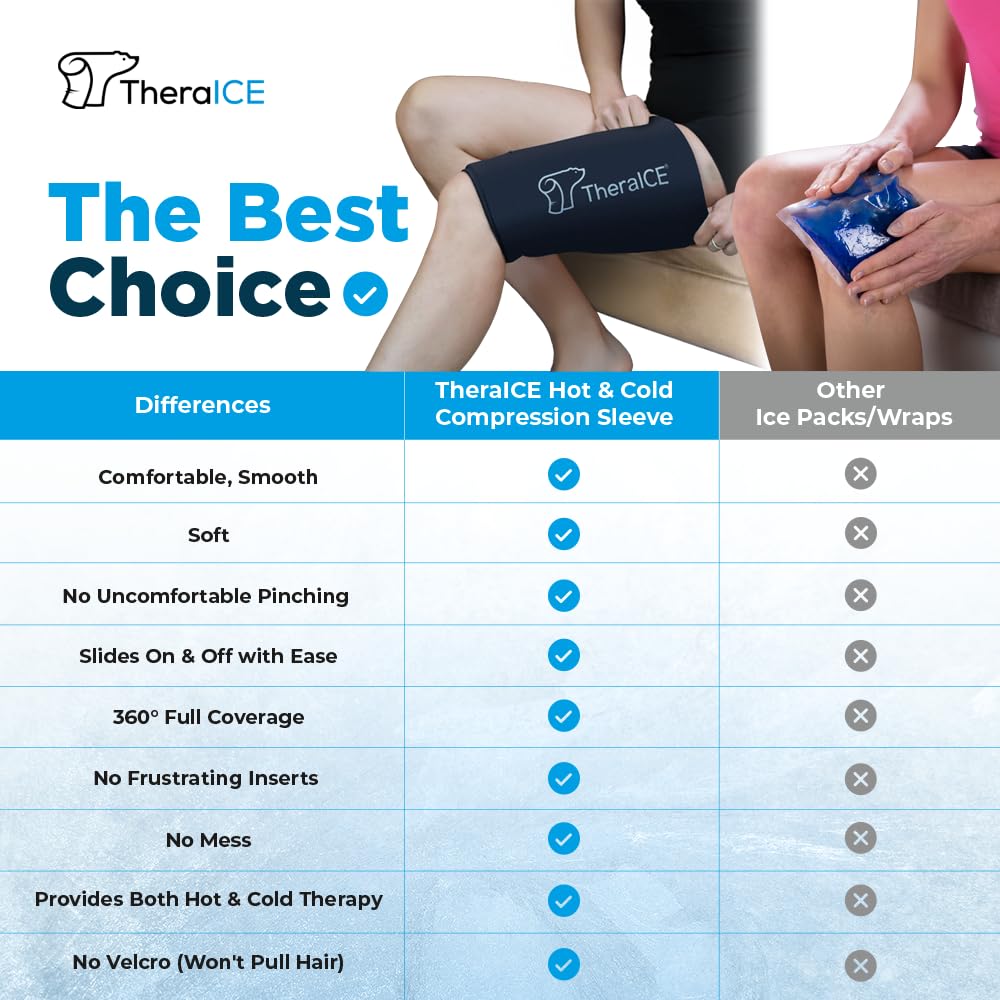 TheraICE hot and cold therapy wrap in use for injury recovery.