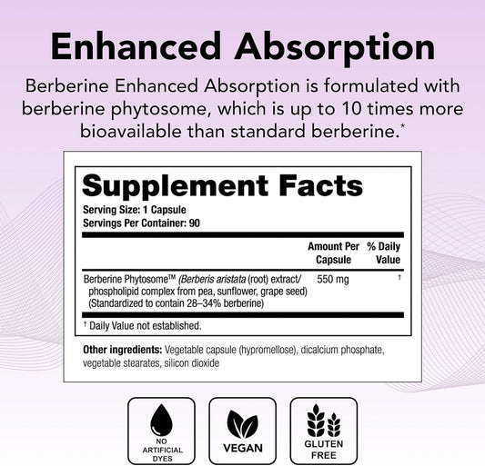Theralogix Berberine Enhanced Absorption capsules ready for daily gut balance