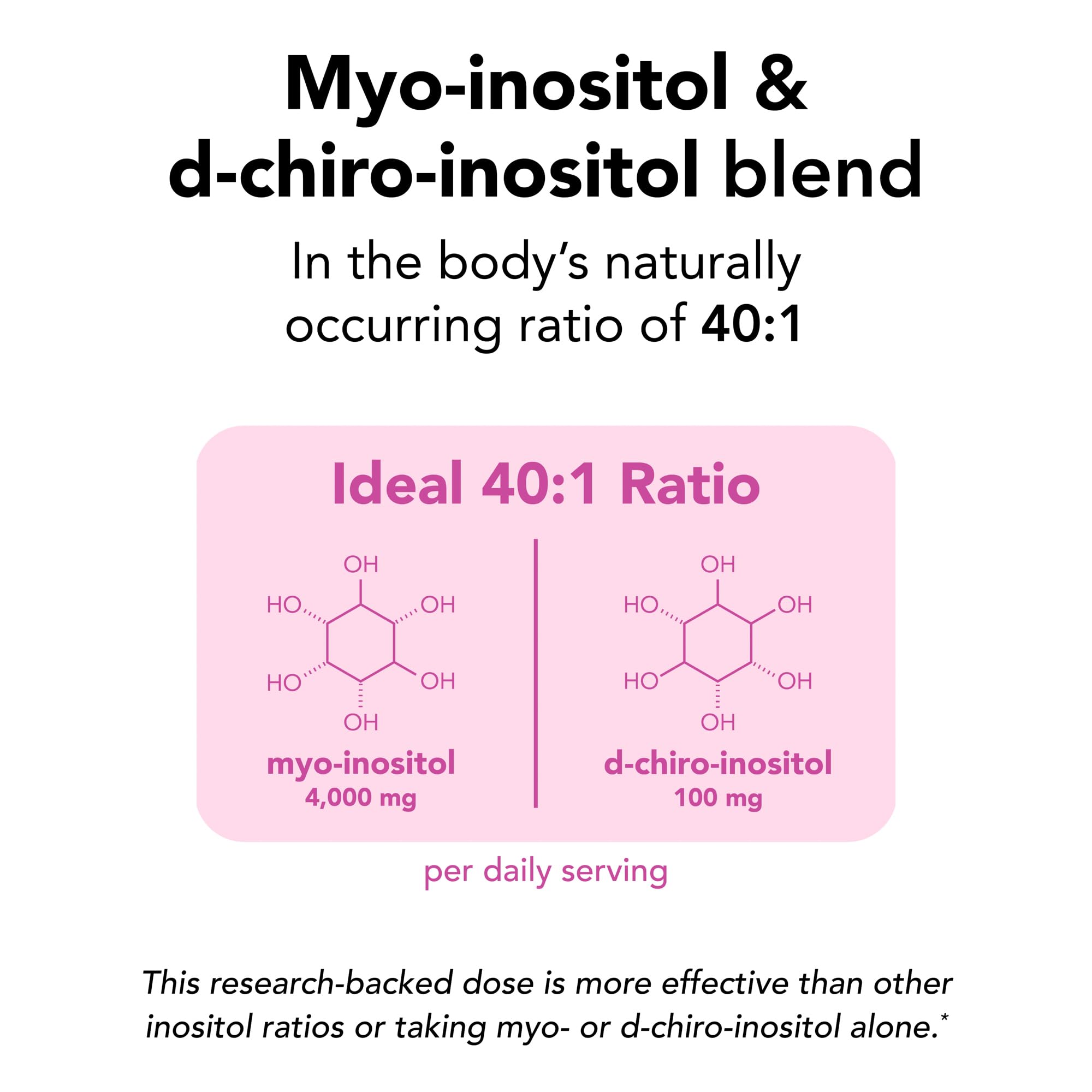 Theralogix Ovasitol daily dose scoop indicates 4000 mg myo inositol per serving