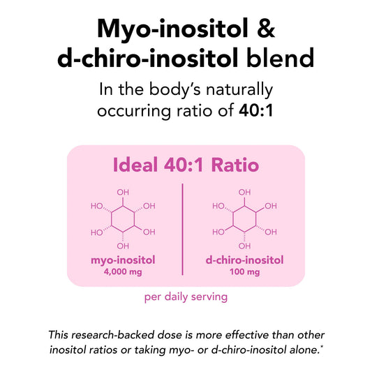 Theralogix Ovasitol daily dose scoop indicates 4000 mg myo inositol per serving