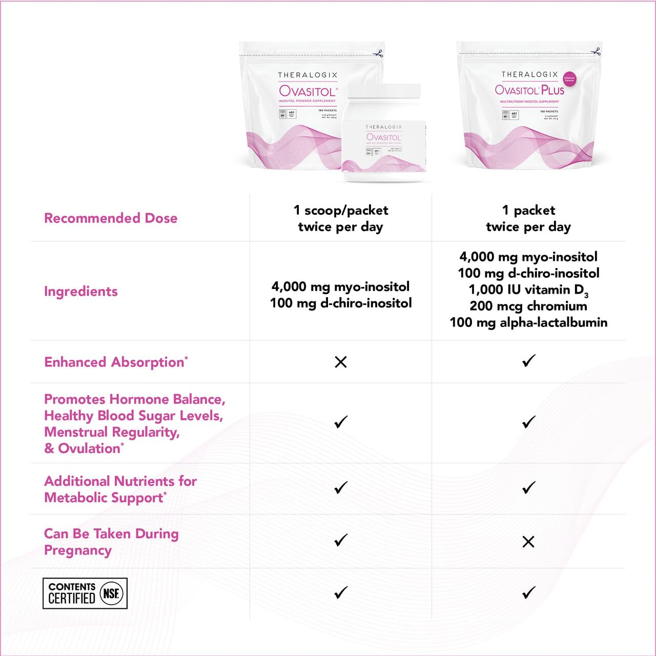 Theralogix Ovasitol Plus capsules close-up showing neutral flavor for versatile mixing