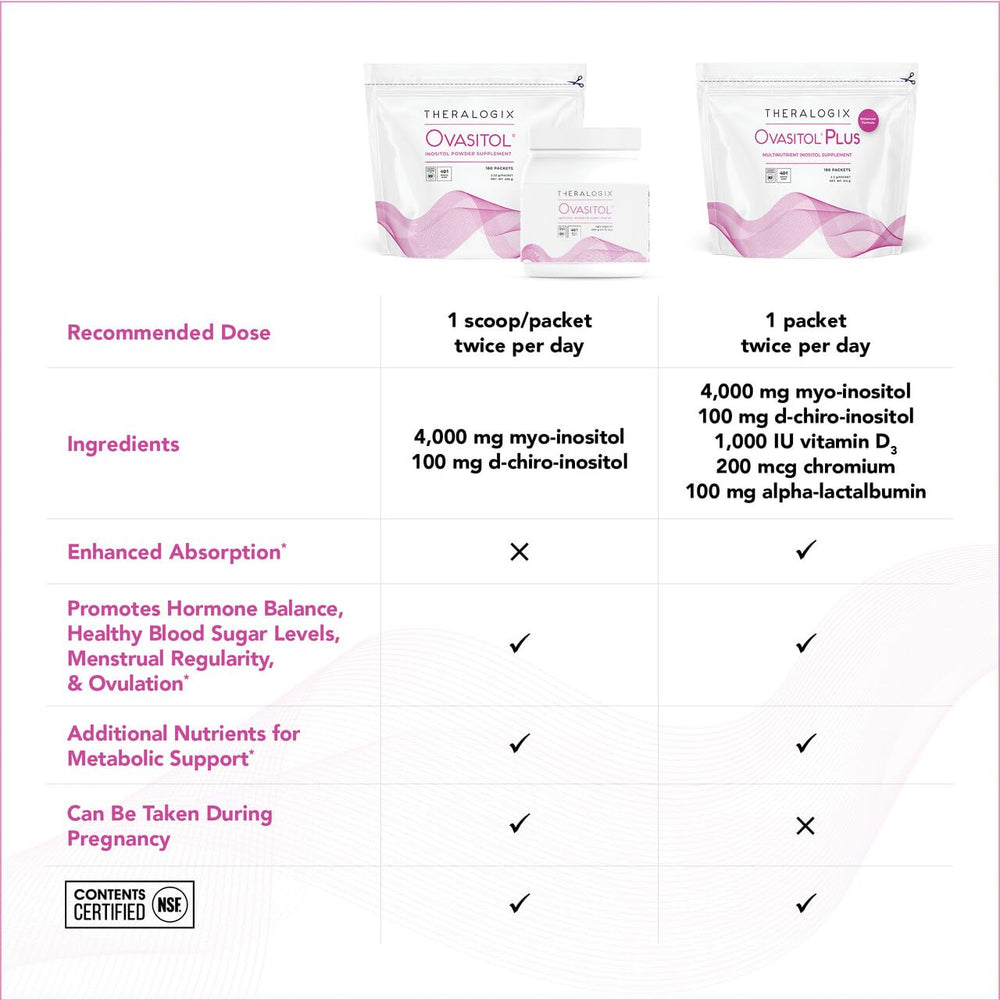 Theralogix Ovasitol Plus capsules close-up showing neutral flavor for versatile mixing