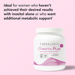 Theralogix Ovasitol Plus ingredients graphic highlighting alpha-lactalbumin
