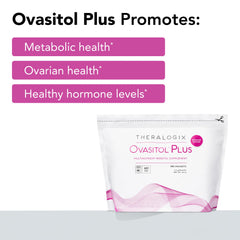 Theralogix Ovasitol Plus vitamin D and chromium icons signaling metabolic support