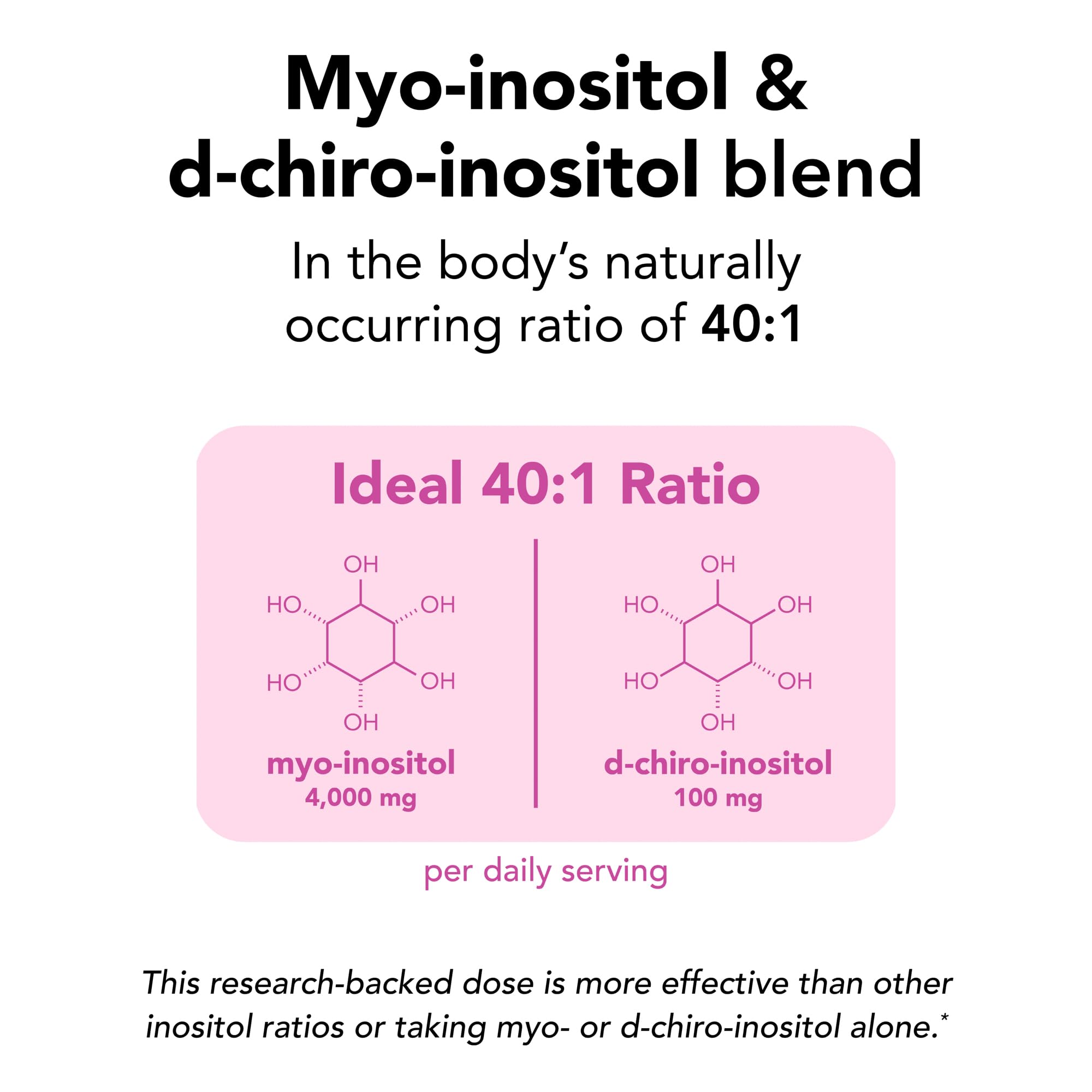 Theralogix Ovasitol single-serve packets for daily use.
