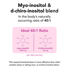 Theralogix Ovasitol single-serve packets for daily use.