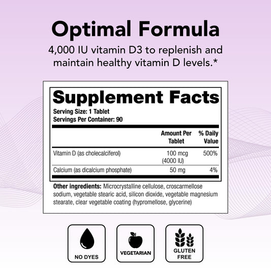 Theralogix Thera-D 4000 tablets close-up showing compact vitamin D3 pills for daily use.