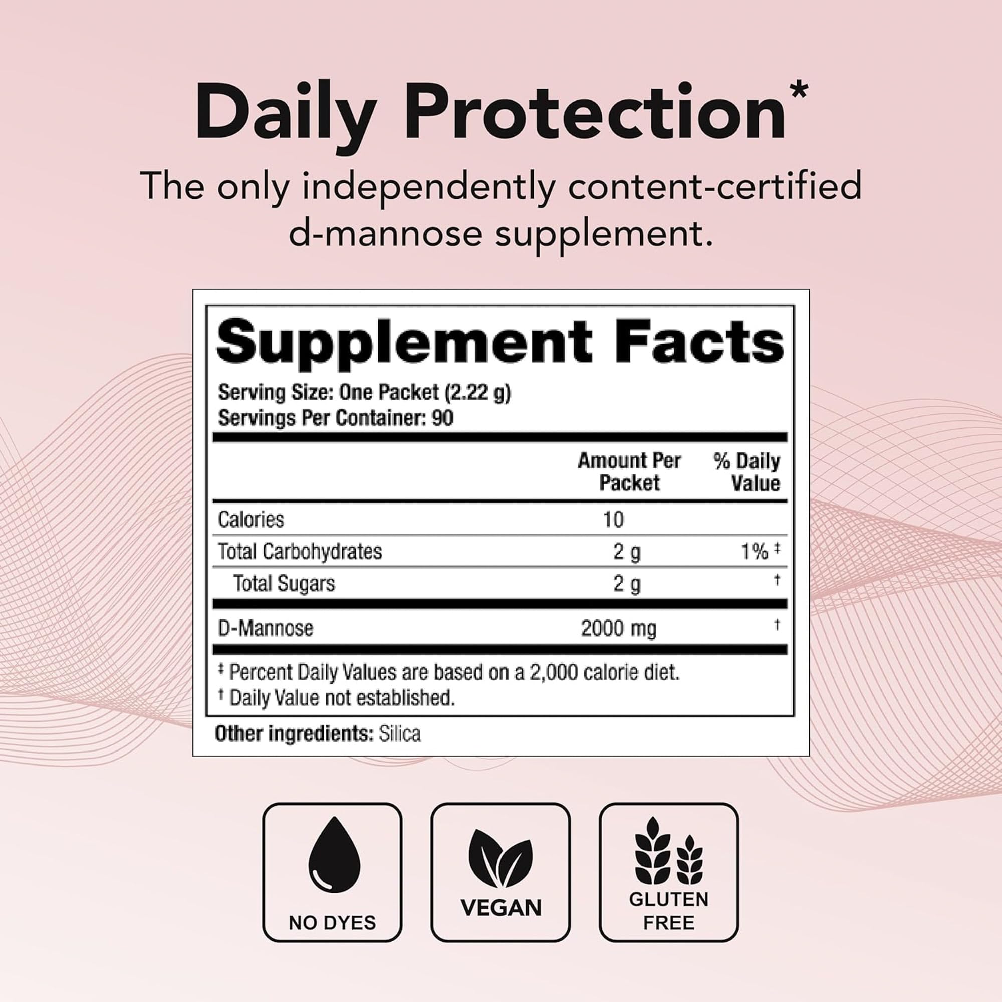 Theralogix TheraCran One Mannose One ingredients chart highlighting purity and premium sources.