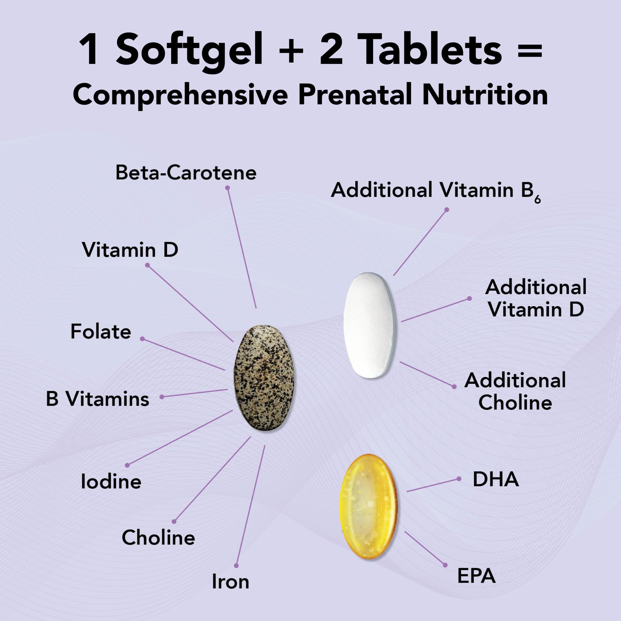 Theralogix TheraNatal DHA softgels for omega support during pregnancy