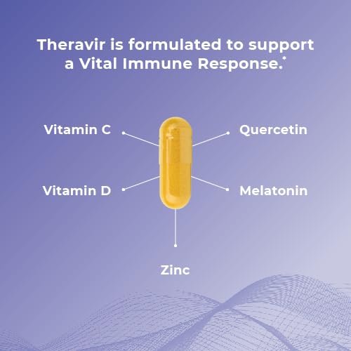 Theralogix Theravir vitamin D3 capsule highlights essential nutrient support
