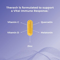 Theralogix Theravir vitamin D3 capsule highlights essential nutrient support