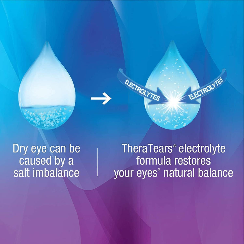 TheraTears brand logo signals trusted dry eye care
