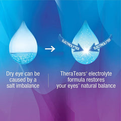 TheraTears brand logo signals trusted dry eye care