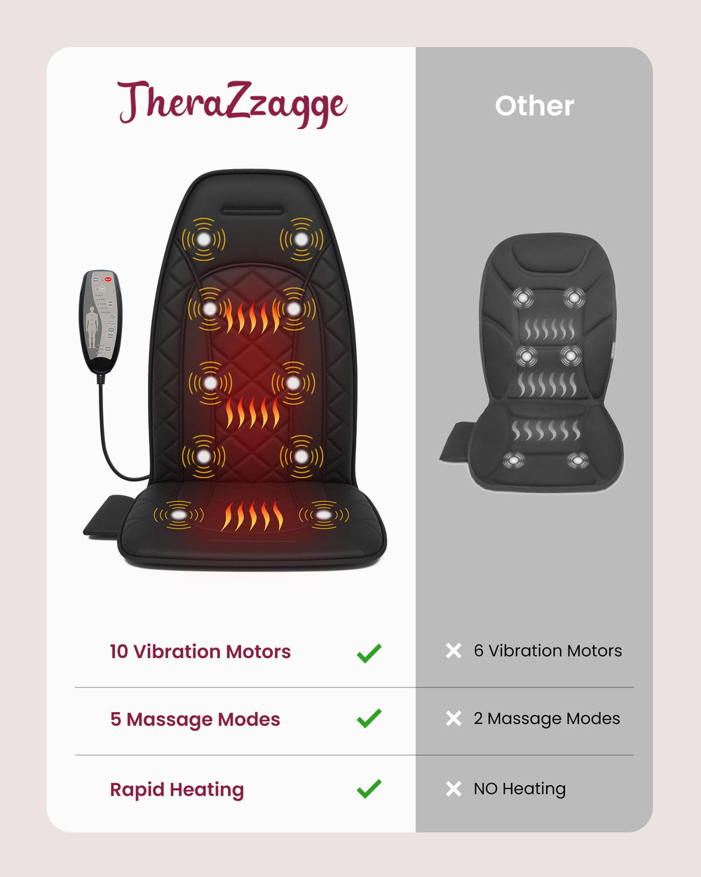Therazzagge compact portable design fits sofa or office chair.
