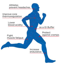 The Right Stuff NSF-certified batch signifying trusted sport performance safety.